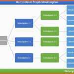 Außergewöhnlich Projektstrukturplan Vorlage Beispiel Muster