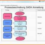 Außergewöhnlich Prozessbeschreibung Sada Allgemeiner Ablauf Ppt Video