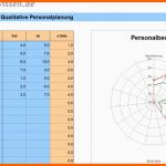 Außergewöhnlich soll ist Vergleich Der Mitarbeiterkompetenzen Durchführen