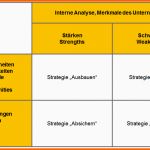 Außergewöhnlich Swot Analyse Fr Die Strategieplanung Swot Analyse