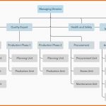 Außergewöhnlich Vorlage organigramm Einer Fabrik – Lucidchart