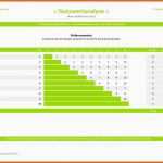 Außergewöhnlich Zeitstrahl Excel Vorlage Schönste Nutzwertanalyse