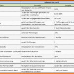 Ausgezeichnet Balanced Scorecard In Der Praxis – Auch Für Kleine