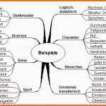 Ausgezeichnet Biografiebogen Altenpflege Vorlage Biographie Altenpflege