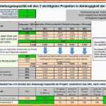 Ausgezeichnet Bud Planung Excel Vorlage Wunderbar Bud Vorlage Kostenlos