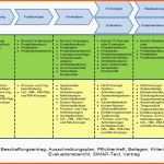 Ausgezeichnet Conf Release 2 Jose Report 2 Projektdokumentation