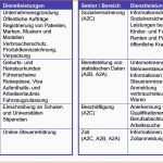 Ausgezeichnet Din 5008 Geschaftsbrief Vorlage Word Detaillierte Din 5008