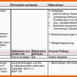 Ausgezeichnet Gefährdungsbeurteilung Umgang Mit Gefahrstoffen