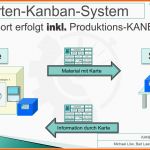 Ausgezeichnet Kanban 01