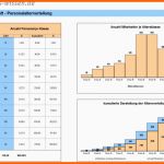 Ausgezeichnet Personalplanung Mit Excel – Kapitel 136 – Business Wissen