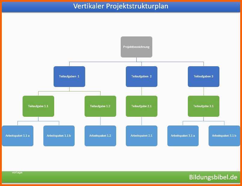 Ausgezeichnet Projektstrukturplan Vorlage Beispiel Muster