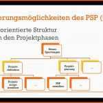 Ausgezeichnet Projektstrukturplan Vorlage Excel Kostenlos – Vorlagens