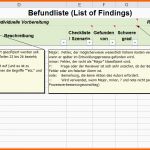 Ausgezeichnet Reviewprotokoll Vorlage Auf Deutsch the Qualiteers