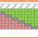 Ausgezeichnet soll ist Vergleich Excel Vorlage – De Excel