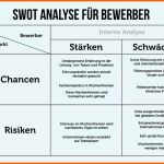 Ausgezeichnet Swot Analyse Erstellen Anleitung Beispiele Vorlagen