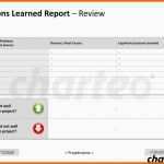 Ausnahmsweise 1000 Images About Powerpoint Project Management On