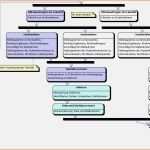 Ausnahmsweise Beispiel Fr Ein Flussdiagramm Das Einen Vorschlagsprozess