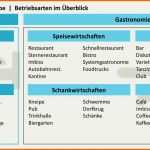 Ausnahmsweise Betriebsarten Im Gastgewerbe