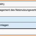 Ausnahmsweise Care Energy Kundigung Vorlage Rückerstattung Schreiben