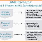 Ausnahmsweise Feedbackgespräch so Bereiten Sie Sich Vor