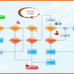 Ausnahmsweise Kostenlose Flussdiagramm Beispiele Für Word Powerpoint