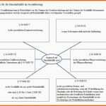 Ausnahmsweise Krankenpflege Tabellen Und Diagramme › Tipps Anleitungen