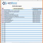 Ausnahmsweise Mitarbeiterqualifikation Effektiv Steuern