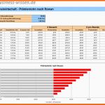 Ausnahmsweise Personalplanung Mit Excel – Kapitel 136 – Business Wissen