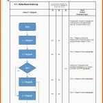 Ausnahmsweise Prozessbeschreibung Mit Flussdiagramm Vorlage