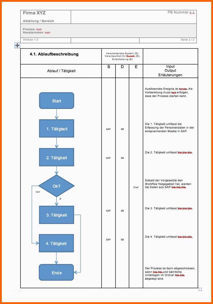 Ausnahmsweise Prozessbeschreibung Mit Flussdiagramm Vorlage