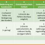 Ausnahmsweise Risikobeurteilung Vorlage Excel Schön Berühmt software