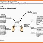 Ausnahmsweise Stellen Kompetenzprofile Vorlage Zum Herunterladen