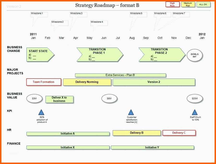 Ausnahmsweise Strategic Roadmap Template Powerpoint ...