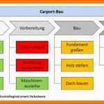 Beeindruckend 15 Projektstrukturplan Vorlage