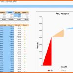 Beeindruckend Ergebnisse Der Abc Analyse Visualisieren Excel Vorlage