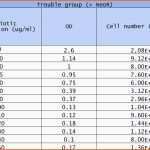 Beeindruckend Excel Tabelle Einfügen