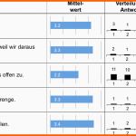 Beeindruckend Fragebogen Auswerten Excel – Gehen