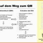 Beeindruckend Herzlich Willkommen Zum forum Qualitätsmanagement In Der