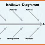 Beeindruckend ishikawa Diagramm Definition Vorlage Tipps