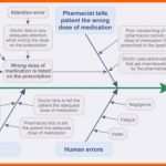 Beeindruckend ishikawa Diagramm Vorlage Powerpoint