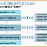 Beeindruckend Mitarbeitergespräch Tipps Für Chef Und Mitarbeiter