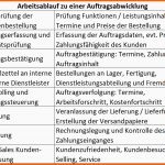 Beeindruckend Perfekte Auftragsabwicklung – Mehrwert Für Ihr Unternehmen