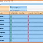 Beeindruckend Projektmanagement Lessons Learned – Vorlage – Business