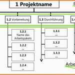 Beeindruckend Projektstrukturplan Und Objektstrukturplan