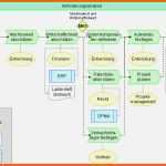 Beeindruckend Prozessbeschreibung Vorlage Neu Prozessbeschreibung