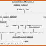 Beeindruckend Stammbaum Vorlage Zum Ausdrucken Elegant File Tantaliden