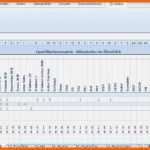 Beeindruckend Statistische Auswertung Excel Vorlage Erstaunlich