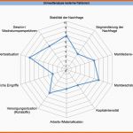 Beeindruckend Swot Analyse Excel Vorlage Download Stärken &amp; Schwächen