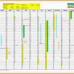 Bemerkenswert 15 Projektplan Excel Vorlage Kostenlos Download