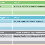 Bemerkenswert Beurteilung Des Praktikums